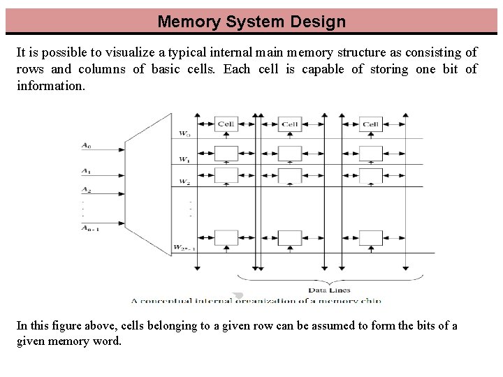 Memory System Design It is possible to visualize a typical internal main memory structure Memory System Design It is possible to visualize a typical internal main memory structure