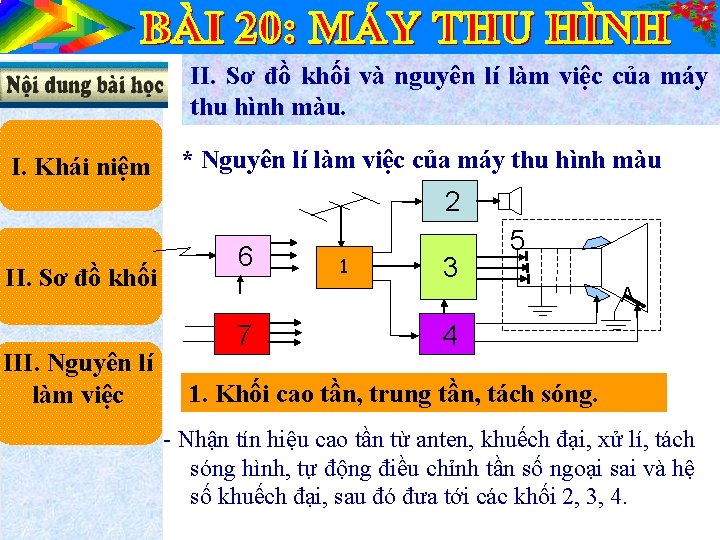 II. Sơ đồ khối và nguyên lí làm việc của máy thu hình màu.