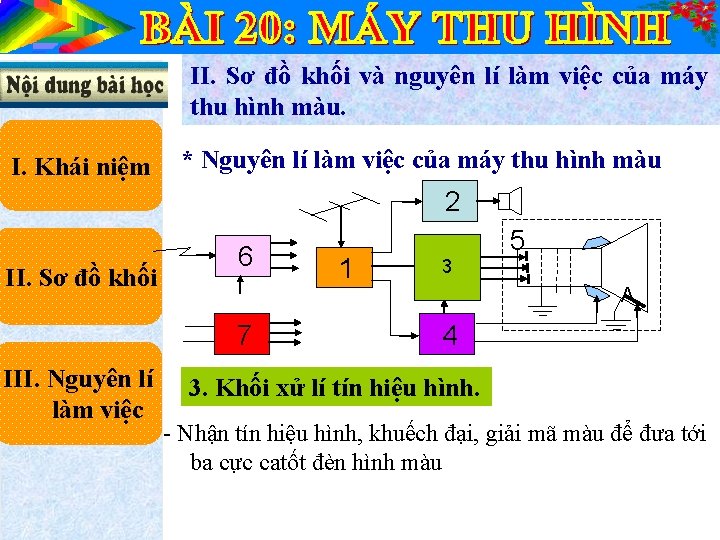 II. Sơ đồ khối và nguyên lí làm việc của máy thu hình màu.