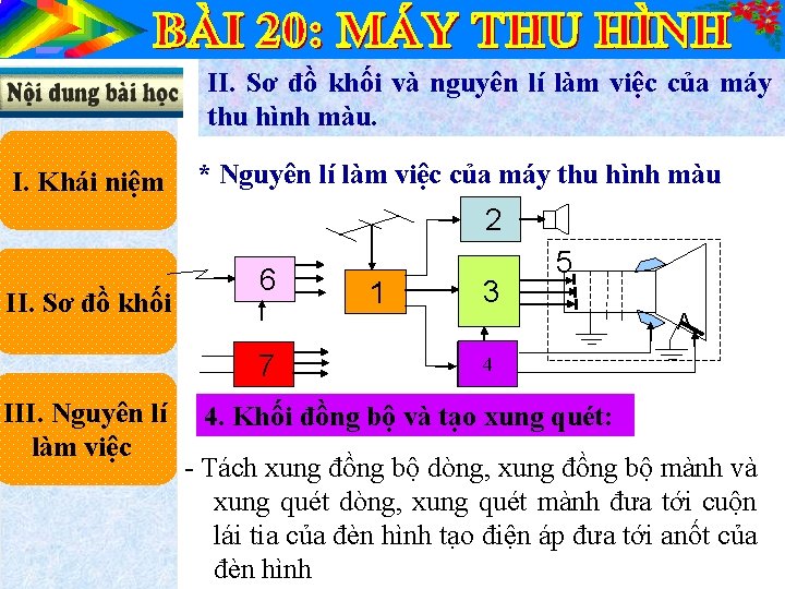 II. Sơ đồ khối và nguyên lí làm việc của máy thu hình màu.