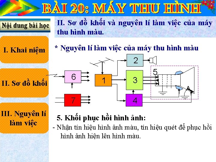 II. Sơ đồ khối và nguyên lí làm việc của máy thu hình màu.