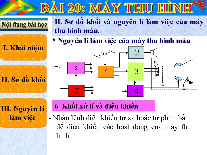 I. Khái niệm II. Sơ đồ khối và nguyên lí làm việc của máy