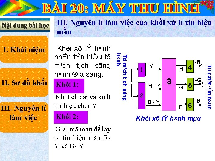 III. Nguyên lí làm việc của khối xử lí tín hiệu mầu III. Nguyên