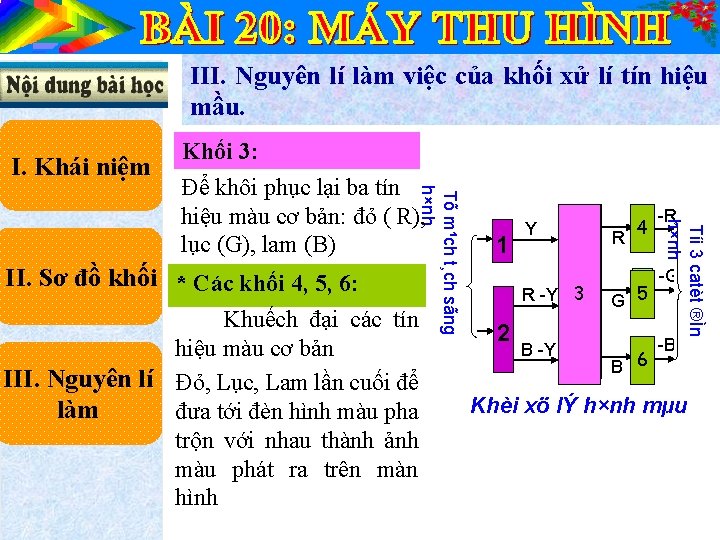 III. Nguyên lí làm việc của khối xử lí tín hiệu mầu. I. Khái