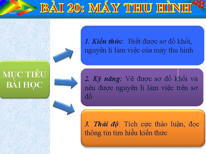 1. Kiến thức: Biết được sơ đồ khối, nguyên lí làm việc của máy