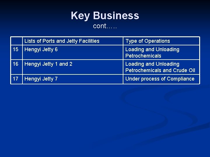 Key Business cont…. . Lists of Ports and Jetty Facilities Type of Operations 15