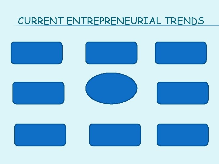 CURRENT ENTREPRENEURIAL TRENDS 