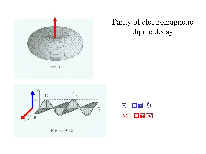 Parity of electromagnetic dipole decay E 1 p=M 1 p=+ 