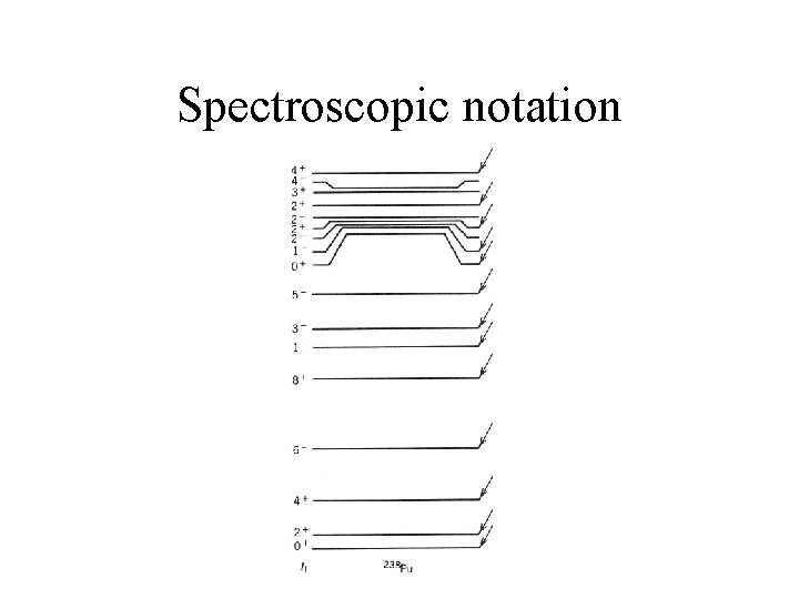 Spectroscopic notation 