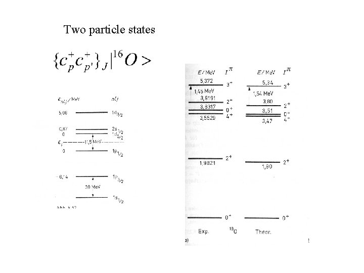 Two particle states 