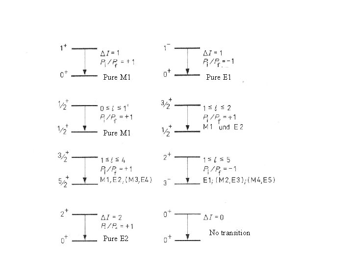 Pure M 1 Pure E 1 Pure M 1 Pure E 2 No transition