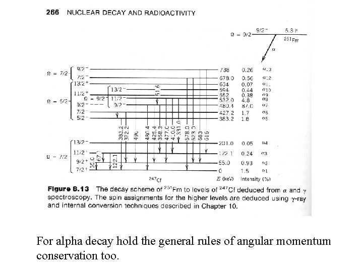 For alpha decay hold the general rules of angular momentum conservation too. 