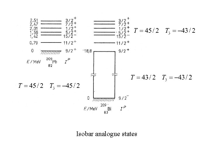 209 Isobar analogue states 