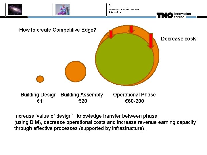 17 Joram Nauta & dr. Myra van Esch. Bussemakers How to create Competitive Edge?