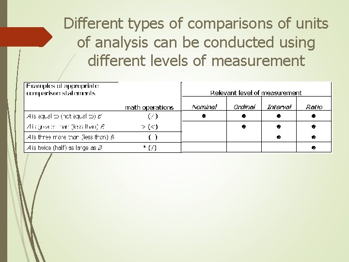 Different types of comparisons of units of analysis can be conducted using different levels Different types of comparisons of units of analysis can be conducted using different levels