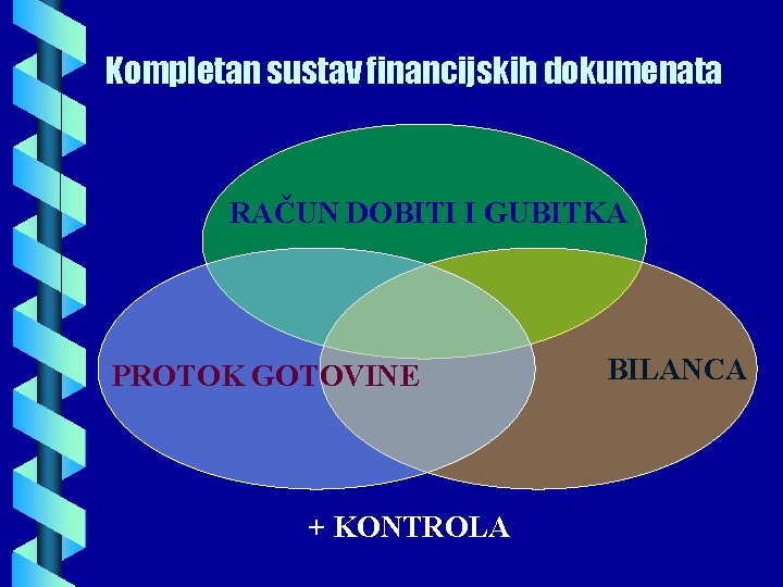 Kompletan sustav financijskih dokumenata RAČUN DOBITI I GUBITKA PROTOK GOTOVINE + KONTROLA BILANCA 