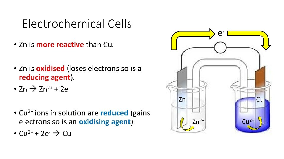 Electrochemical Cells e- • Zn is more reactive than Cu. • Zn is oxidised
