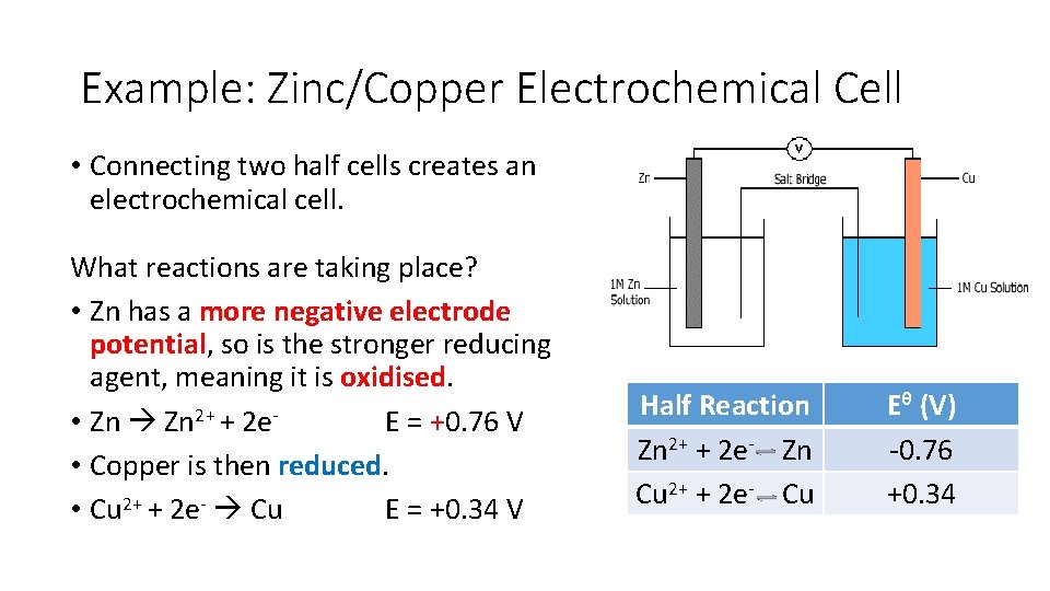 Example: Zinc/Copper Electrochemical Cell • Connecting two half cells creates an electrochemical cell. What