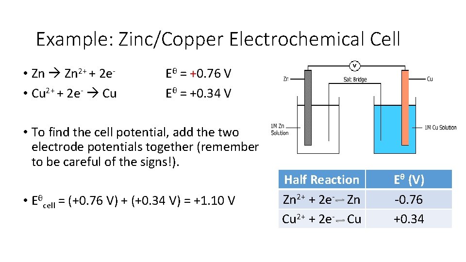 Example: Zinc/Copper Electrochemical Cell • Zn 2+ + 2 e • Cu 2+ +