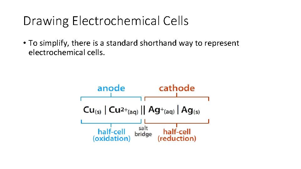 Drawing Electrochemical Cells • To simplify, there is a standard shorthand way to represent