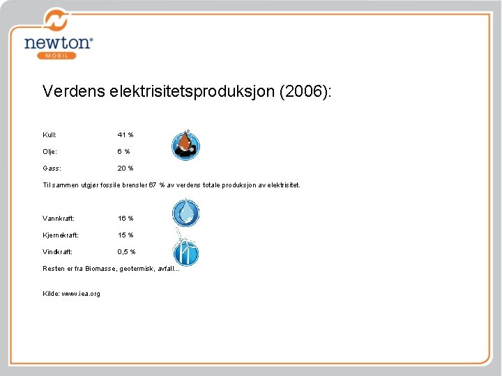 Verdens elektrisitetsproduksjon (2006): Kull: 41 % Olje: 6% Gass: 20 % Til sammen utgjør