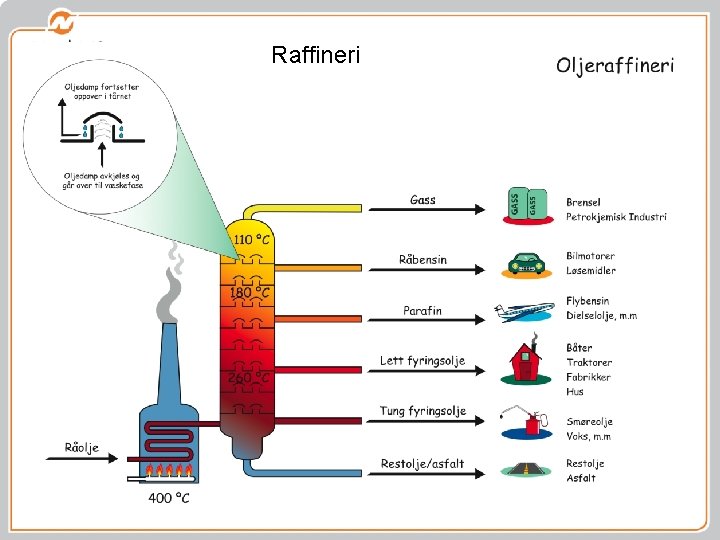 Raffineri 