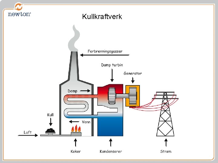 Kullkraftverk 