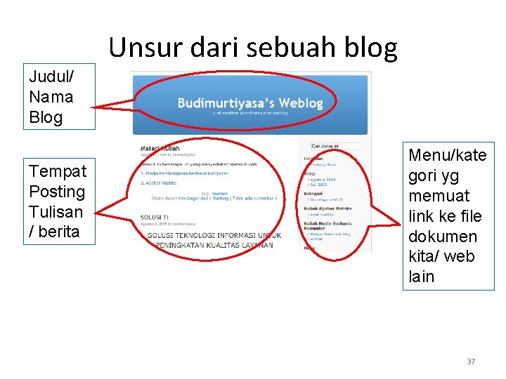Unsur dari sebuah blog Judul/ Nama Blog Tempat Posting Tulisan / berita Menu/kate gori