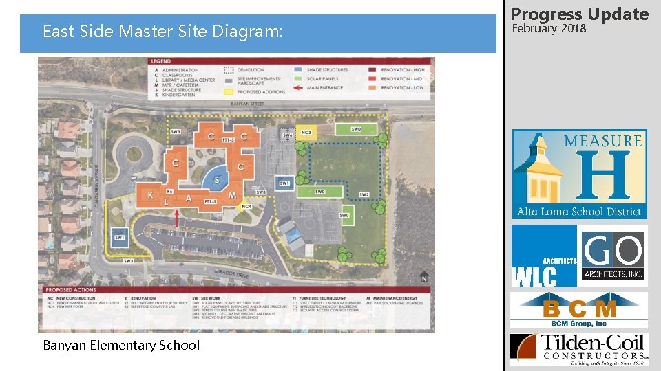 East Side Master Site Diagram: Banyan Elementary School Progress Update February 2018 
