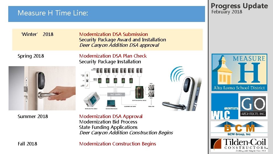 Measure H Time Line: ‘Winter’ 2018 Modernization DSA Submission Security Package Award and Installation