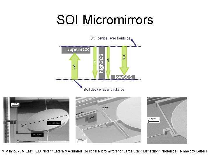 SOI Micromirrors SOI device layer frontside 3 1 high. SCS upper. SCS 1 2
