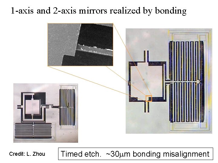 1 -axis and 2 -axis mirrors realized by bonding Credit: L. Zhou Timed etch.