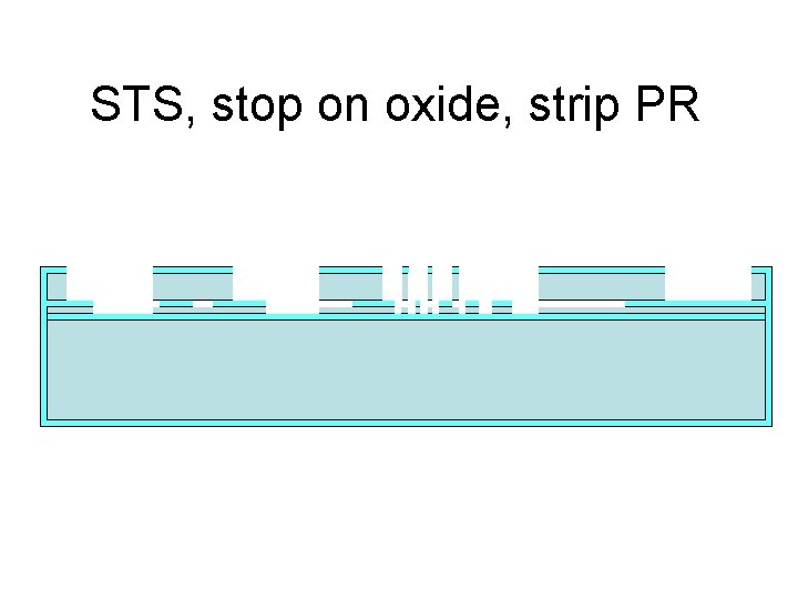 STS, stop on oxide, strip PR 
