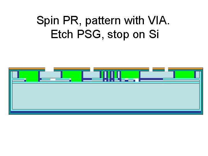 Spin PR, pattern with VIA. Etch PSG, stop on Si 