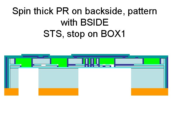 Spin thick PR on backside, pattern with BSIDE STS, stop on BOX 1 