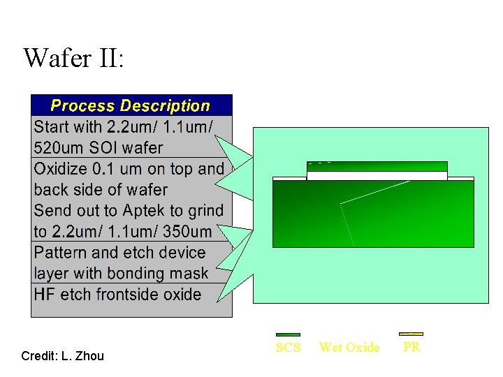 Wafer II: Credit: L. Zhou SCS Wet Oxide PR 