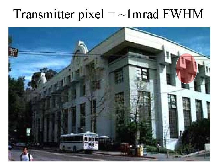 Transmitter pixel = ~1 mrad FWHM 