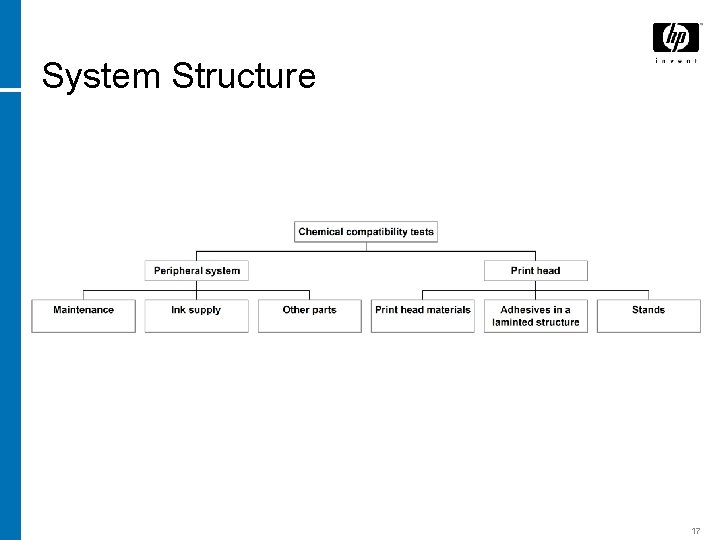 System Structure 17 