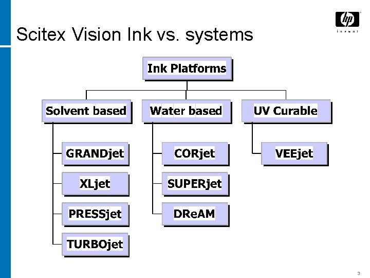 Scitex Vision Ink vs. systems 3 