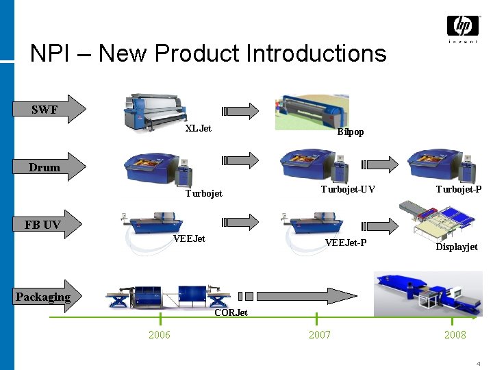 NPI – New Product Introductions SWF XLJet Bilpop Drum Turbojet-UV Turbojet-P VEEJet-P Displayjet FB