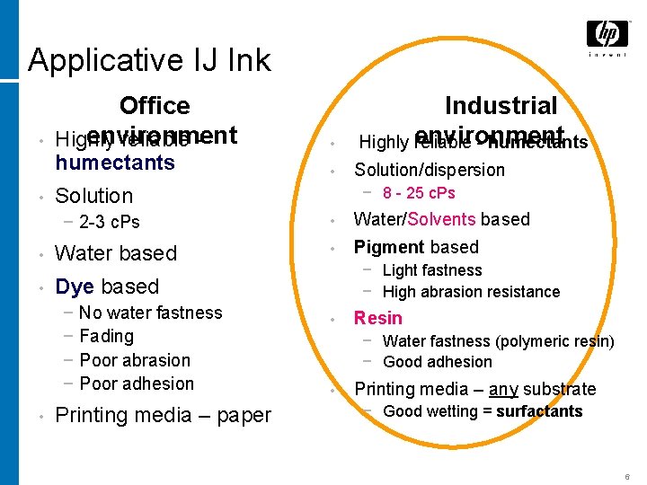 Applicative IJ Ink • Office environment Highly reliable humectants • • • Water based