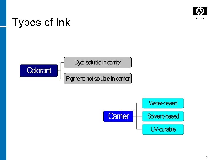 Types of Ink 7 