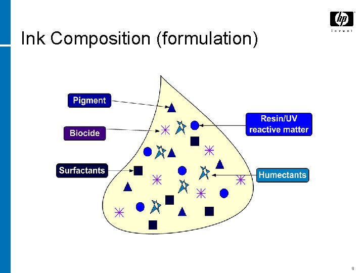 Ink Composition (formulation) 9 