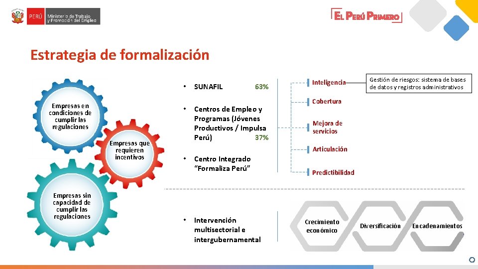 Estrategia de formalización Empresas en condiciones de cumplir las regulaciones Empresas que requieren incentivos