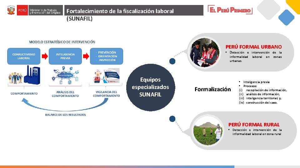 Fortalecimiento de la fiscalización laboral (SUNAFIL) MODELO ESTRATÉGICO DE INTERVENCIÓN PERÚ FORMAL URBANO •