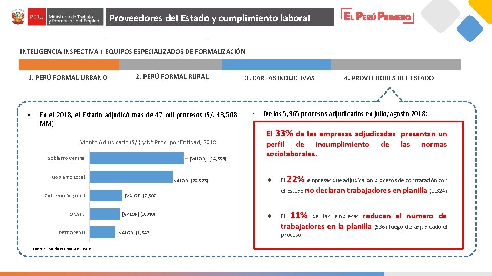 Proveedores del Estado y cumplimiento laboral INTELIGENCIA INSPECTIVA + EQUIPOS ESPECIALIZADOS DE FORMALIZACIÓN 1.