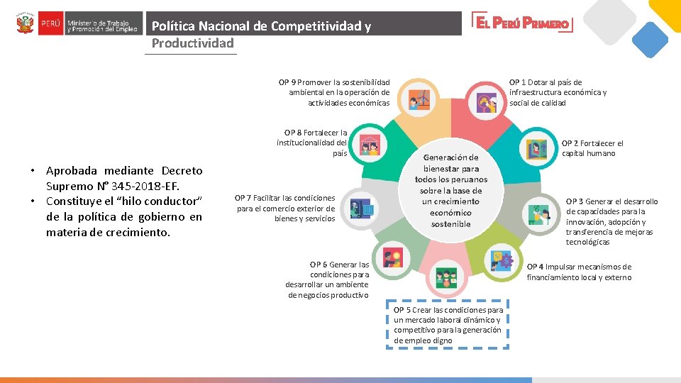 Política Nacional de Competitividad y Productividad OP 1 Dotar al país de infraestructura económica