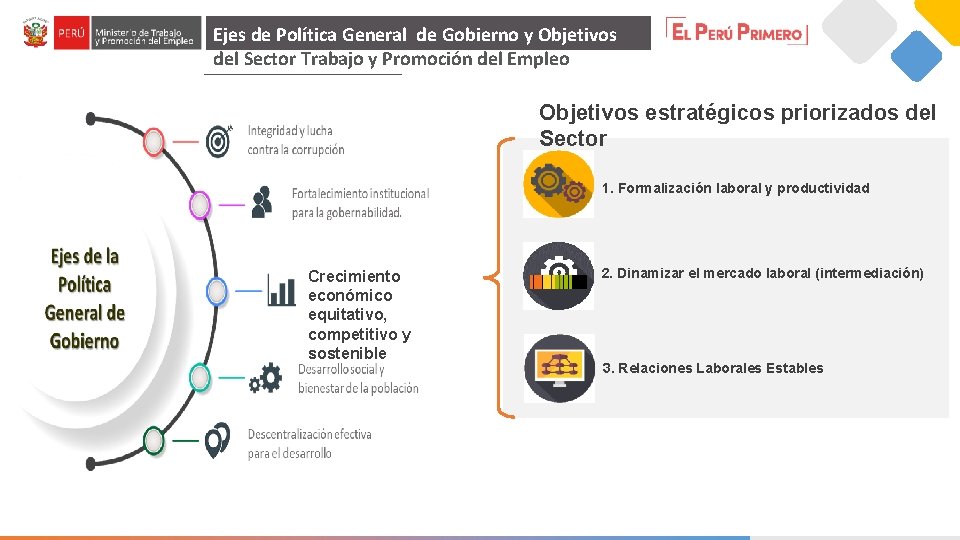 Ejes de Política General de Gobierno y Objetivos del Sector Trabajo y Promoción del