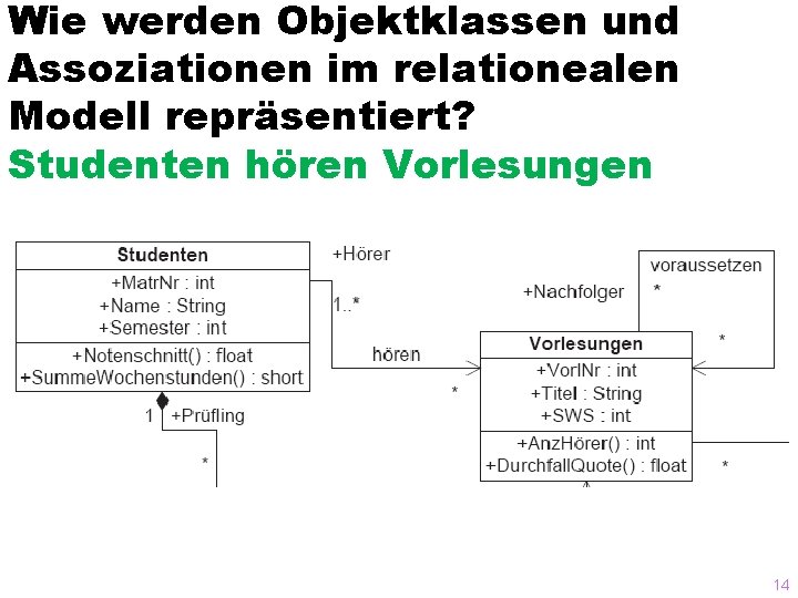 Wie werden Objektklassen und Assoziationen im relationealen Modell repräsentiert? Studenten hören Vorlesungen 14 