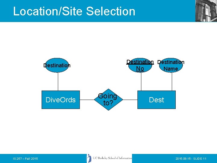 Location/Site Selection Destination Name No Destination Dive. Ords IS 257 – Fall 2015 Going Location/Site Selection Destination Name No Destination Dive. Ords IS 257 – Fall 2015 Going